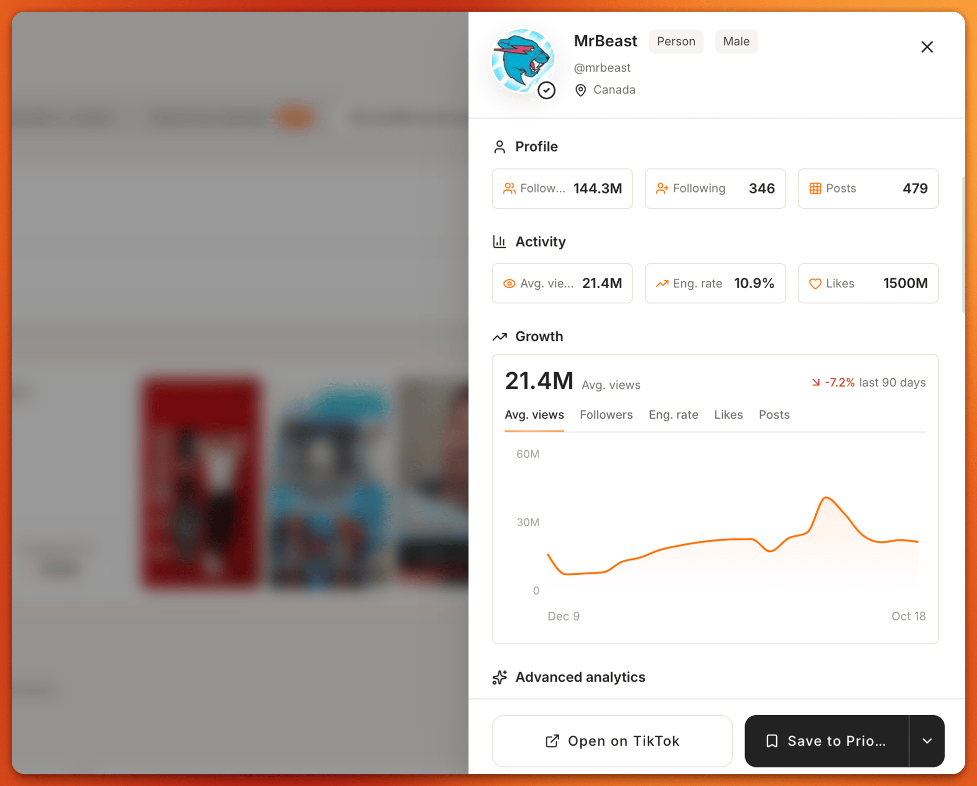 Tiger Finder creator profile with a Growth chart of 21.4M avg. views, down 7.2% over 90 days, plus followers and likes