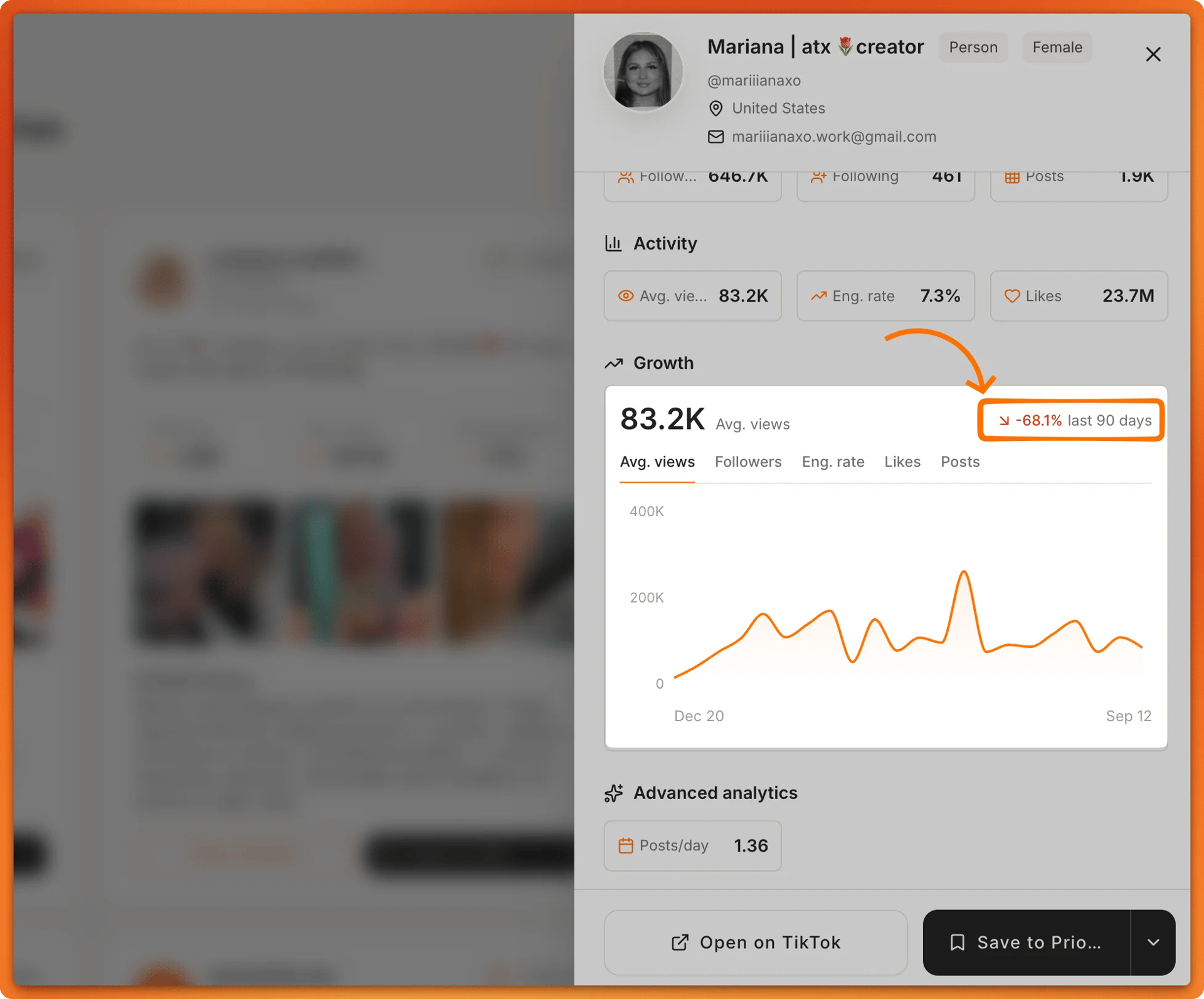 Tiger Finder growth chart for a creator with 646.7K followers and 83.2K average views, down 68.1% in the last 90 days