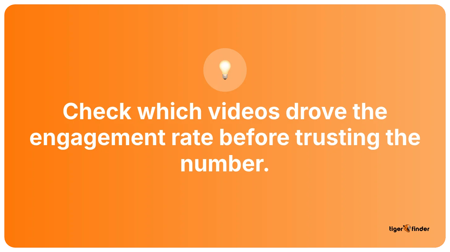 Tiger Finder tip on TikTok engagement: check which videos drove the engagement rate before trusting the number