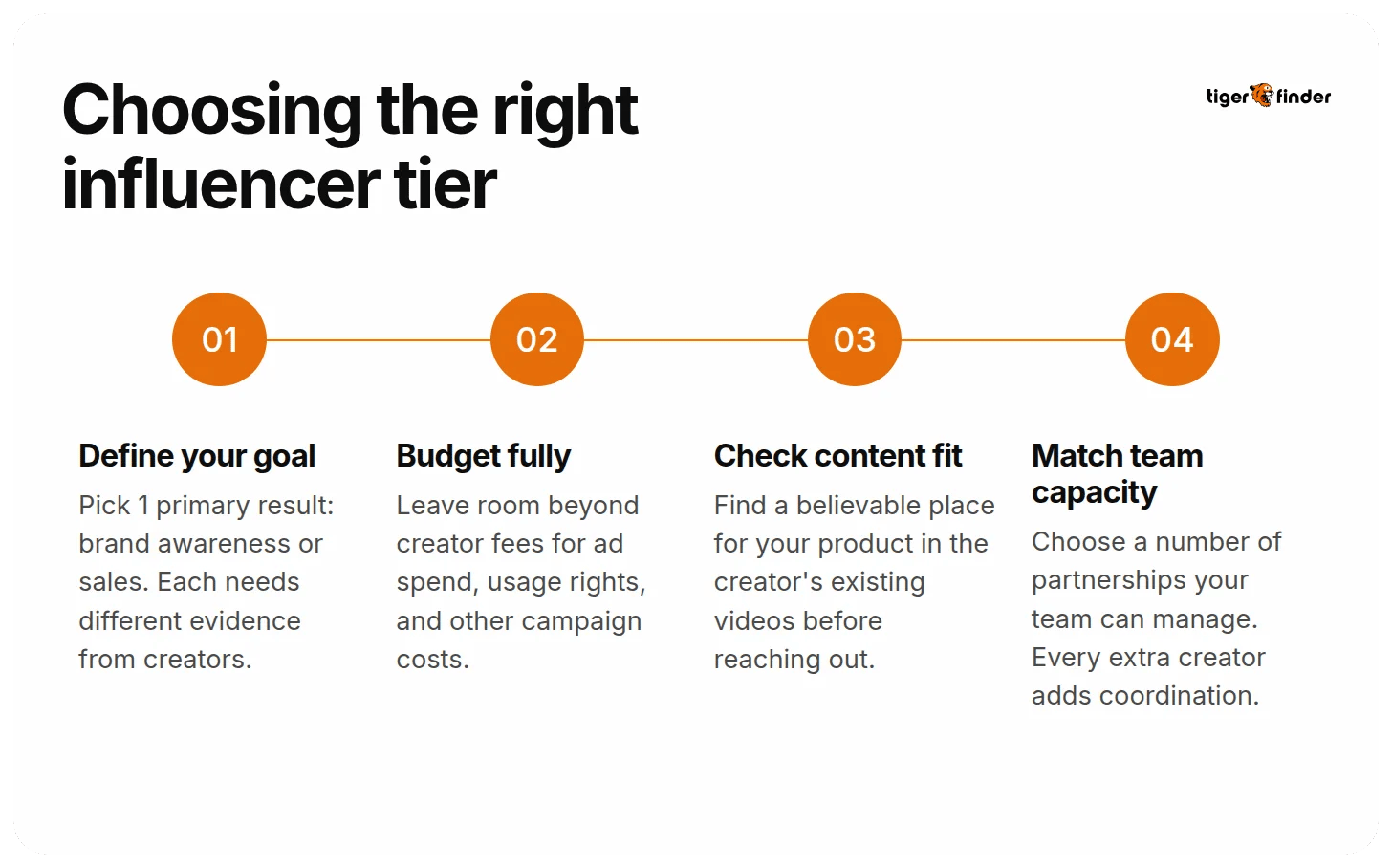 Choosing a TikTok influencer tier in 4 steps: define your goal, budget fully, check content fit, match team capacity