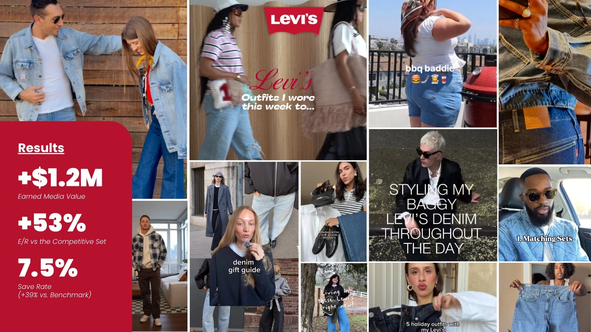 levis socially powerful campaign