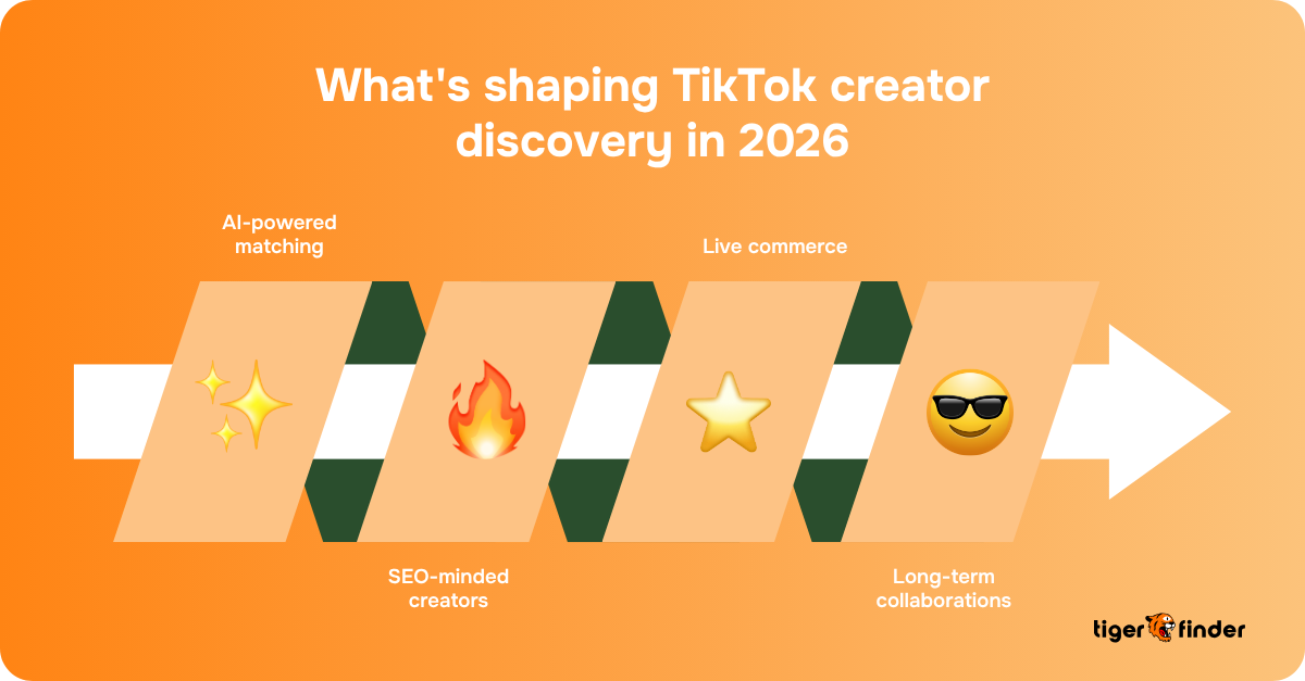 TikTok influencer search trends 