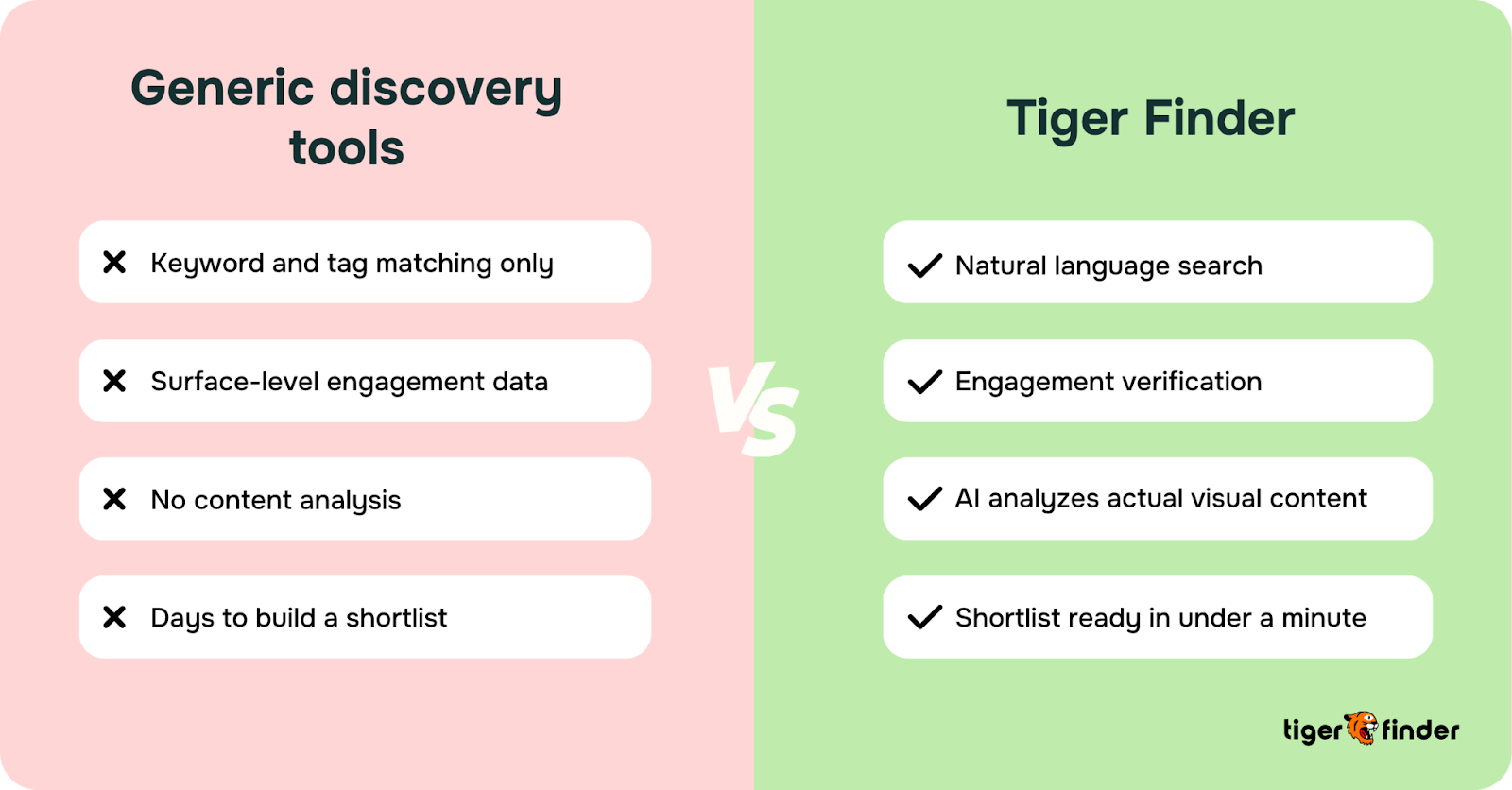 Tiger Finder vs other discovery tools 