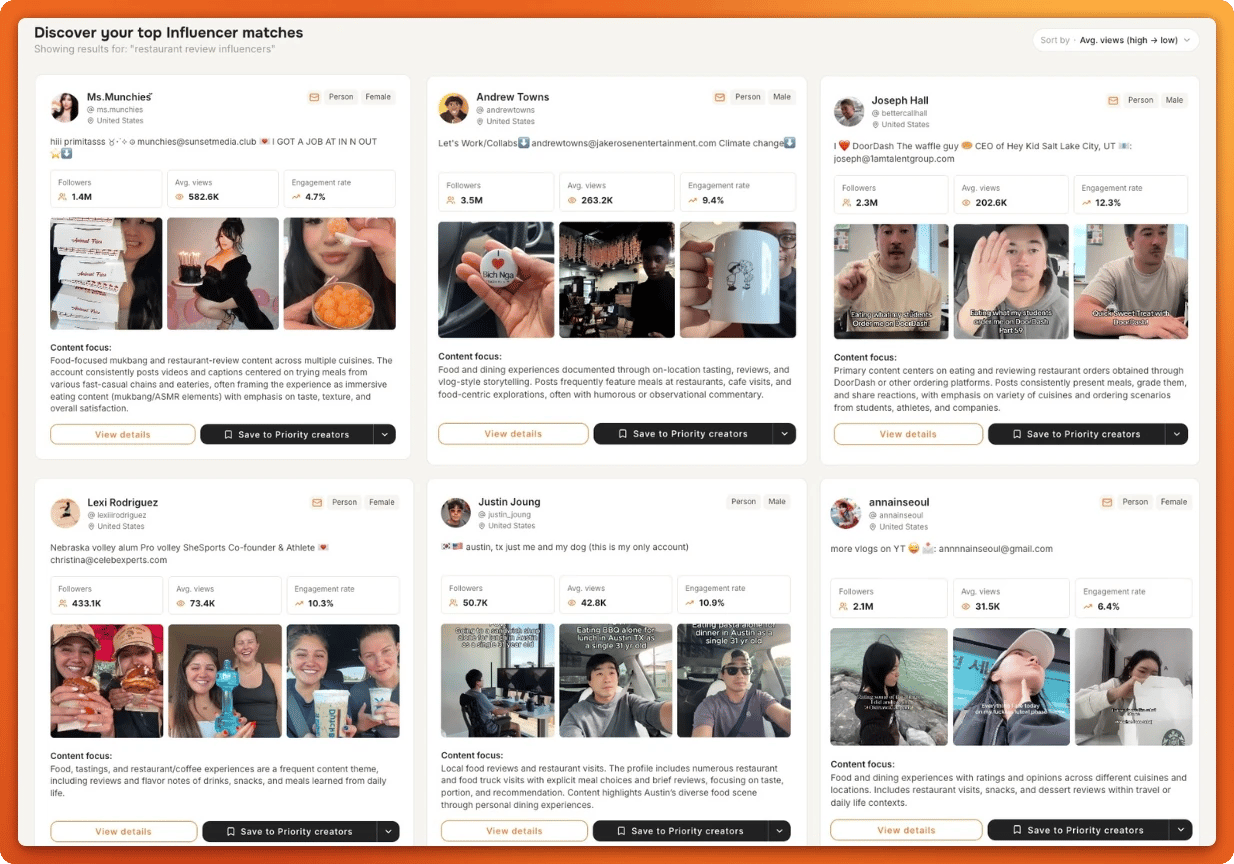 Tiger Finder results for restaurant review influencers on TikTok, sorted by average views from high to low