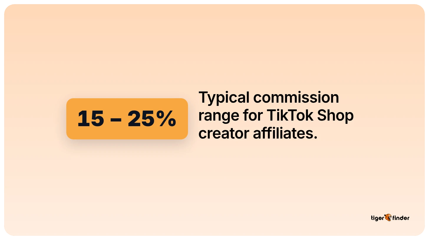 Creator earning commission on sales through a TikTok Shop affiliate link
