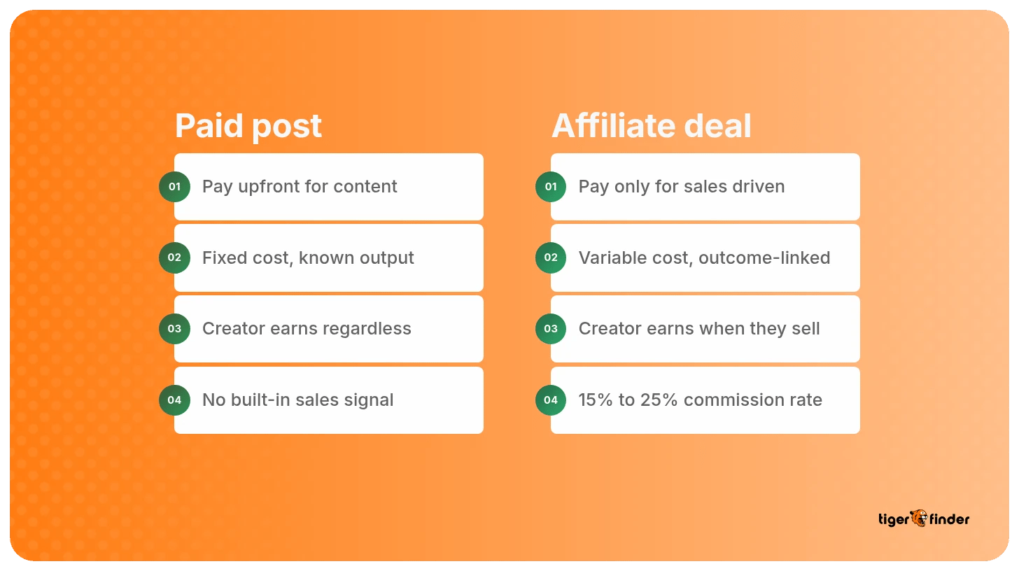 Creator using sales results to pitch a brand for a bigger partnership