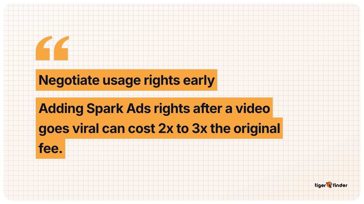 Pro tip graphic explaining that adding Spark Ads rights after a TikTok video goes viral can cost two to three times the original fee