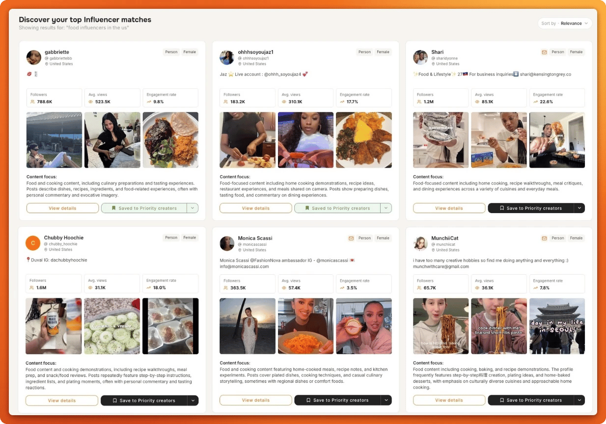 top TikTok recipe creators