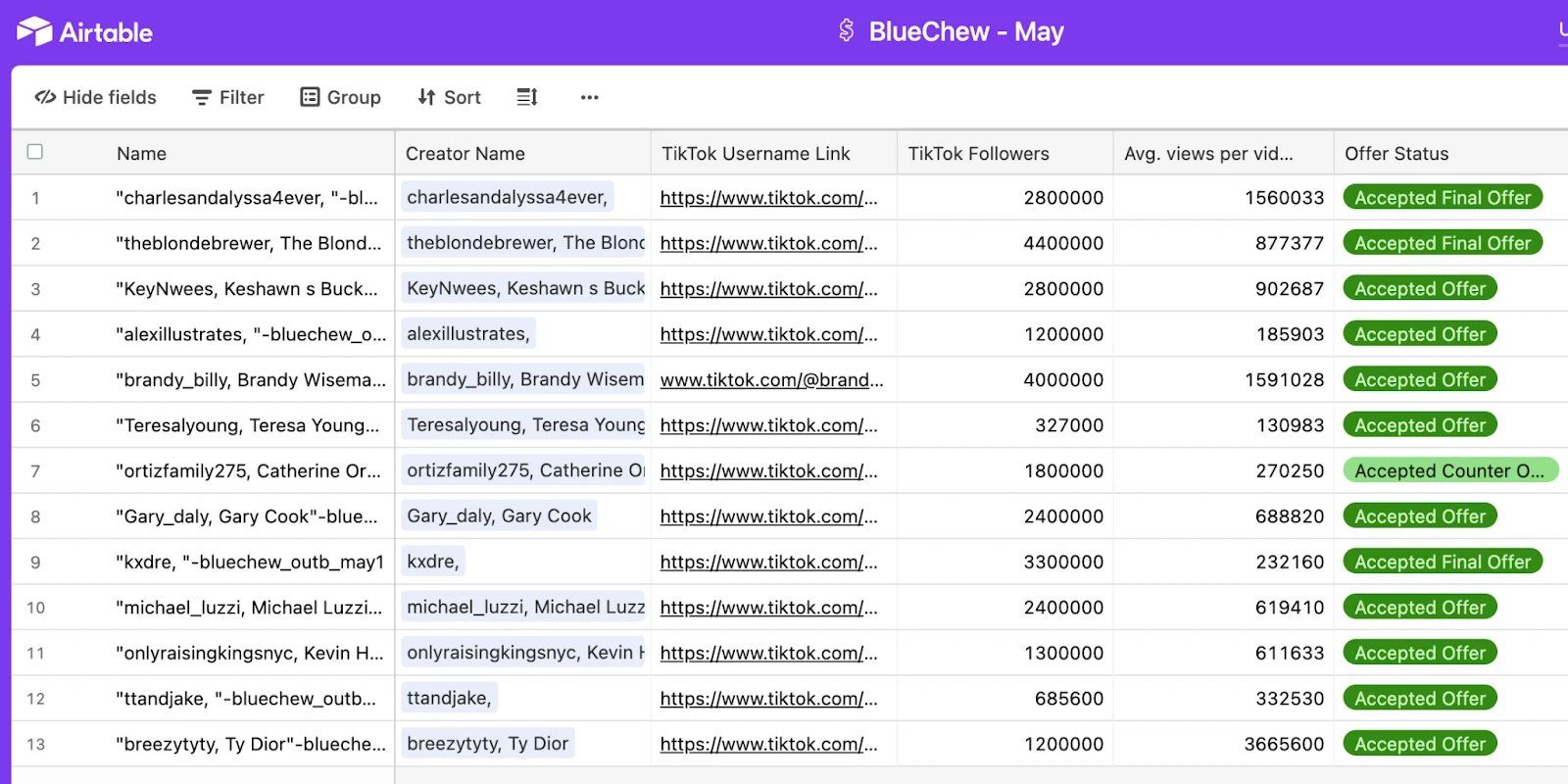 Ubiquitous Airtable tracker of TikTok creators recruited for the BlueChew campaign, showing follower counts and average views per video