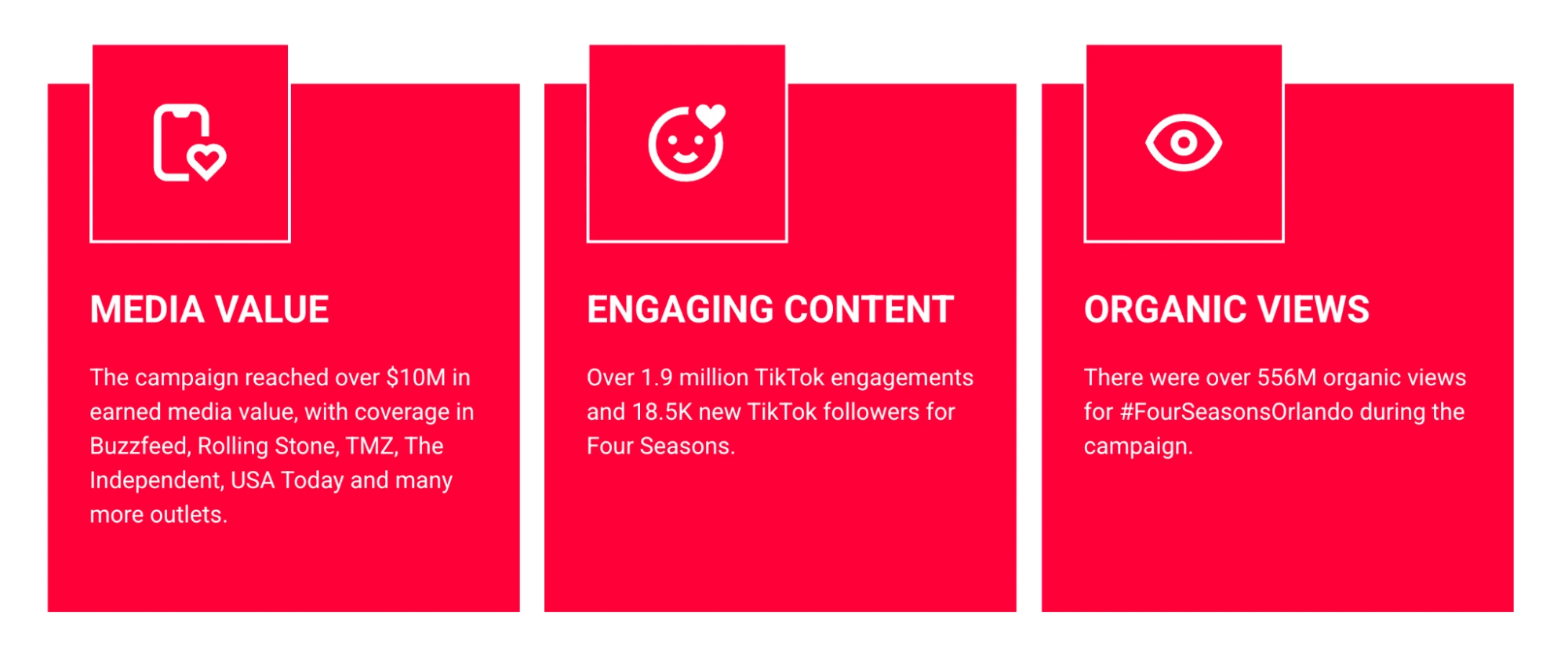 Four Seasons Baby results: over $10M earned media value, 1.9M TikTok engagements, 556M organic views
